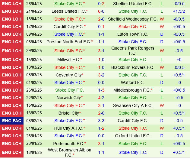 Derby County vs Stoke