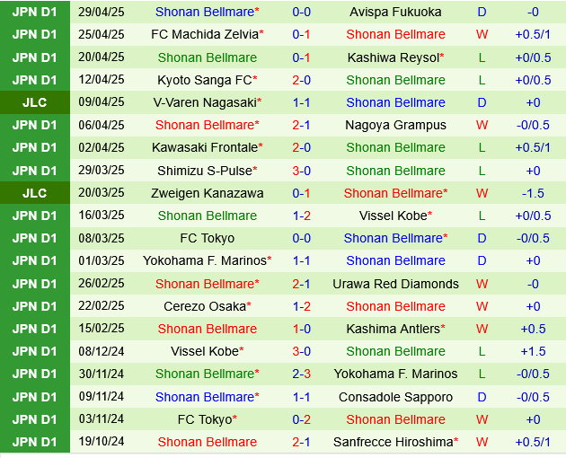 Gamba Osaka vs Shonan Bellmare