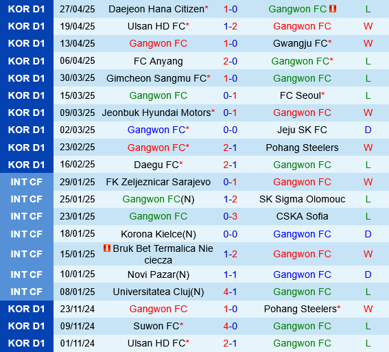 Gangwon vs Suwon FC