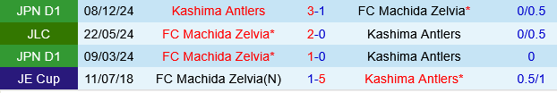 Kashima Antlers vs Machida Zelvia Kashima Antlers vs Machida Zelvia