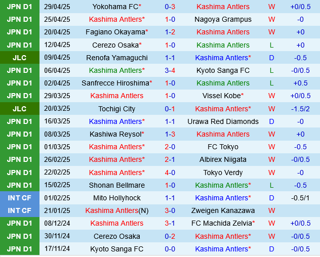 Kashima Antlers vs Machida Zelvia Kashima Antlers vs Machida Zelvia