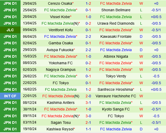 Kashima Antlers vs Machida Zelvia Kashima Antlers vs Machida Zelvia