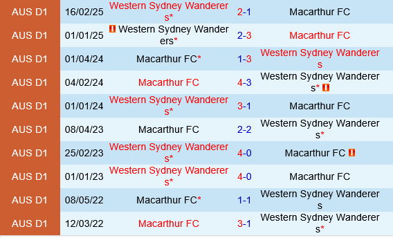 Macarthur vs Western Sydney