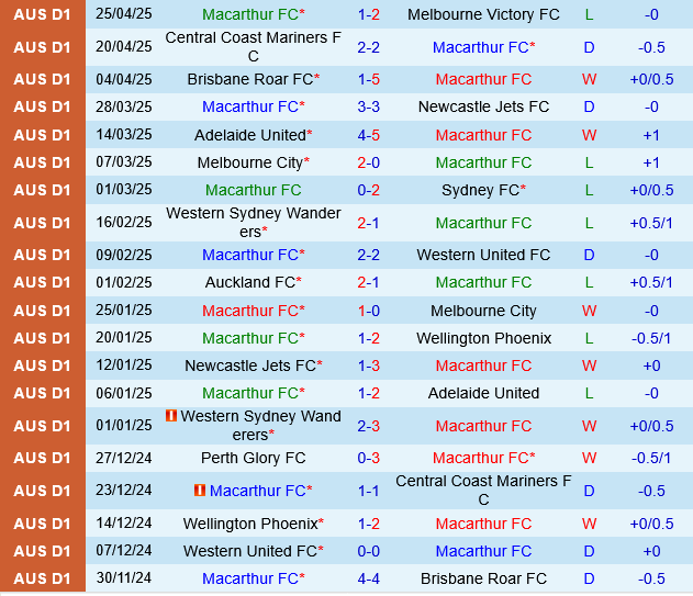 Macarthur vs Western Sydney