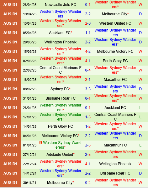Macarthur vs Western Sydney