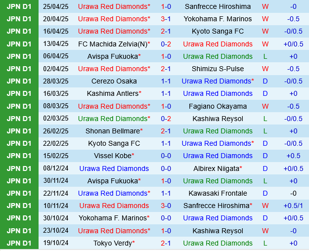 Urawa Red Diamonds vs Tokyo Verdy