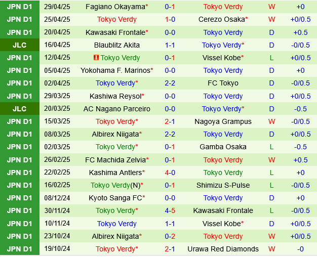 Urawa Red Diamonds vs Tokyo Verdy
