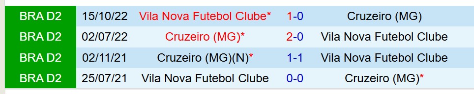 Nhận định Cruzeiro vs Vila Nova 7h30 ngày 25 (Cúp QG Brazil) 1 Nhận định Cruzeiro vs Vila Nova 7h30 ngày 25 (Cúp QG Brazil) 1