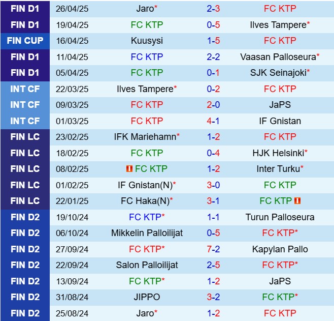 Nhận định KTP vs Oulu 22h00 ngày 25 (VĐQG Phần Lan 2025) 2