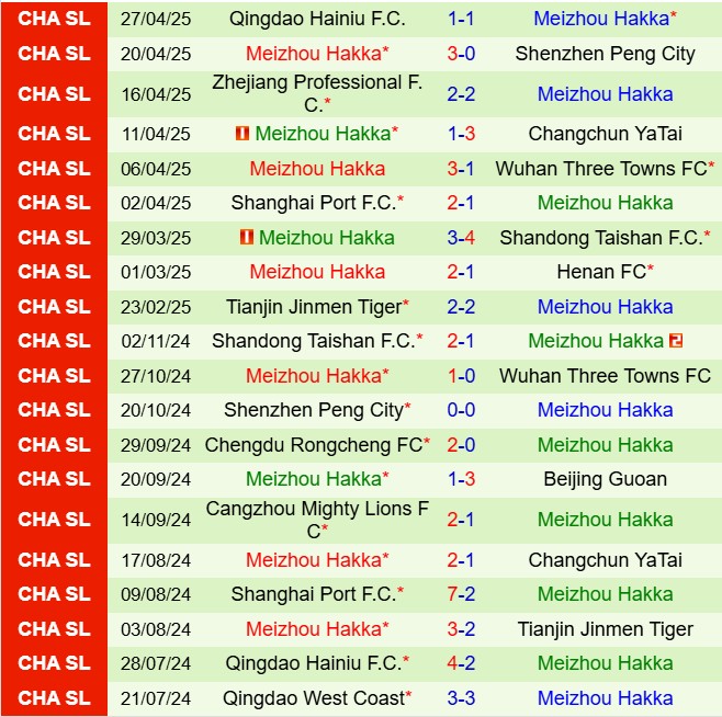 Nhận định Qingdao West Coast vs Meizhou Hakka 18h00 ngày 25 (VĐQG Trung Quốc 2025) 3