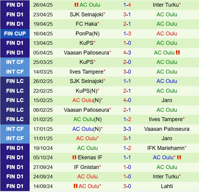 Nhận định KTP vs Oulu 22h00 ngày 25 (VĐQG Phần Lan 2025) 3