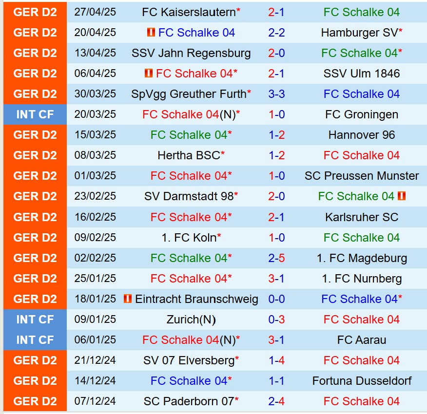 Nhận định Schalke vs Paderborn 23h30  ngày 25 (Hạng 2 Đức) 2