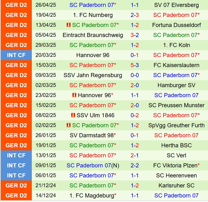 Nhận định Schalke vs Paderborn 23h30  ngày 25 (Hạng 2 Đức) 3