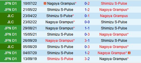 Nhận định Shimizu S-Pulse vs Nagoya Grampus 12h00 ngày 35 (VĐQG Nhật Bản 2025) 1