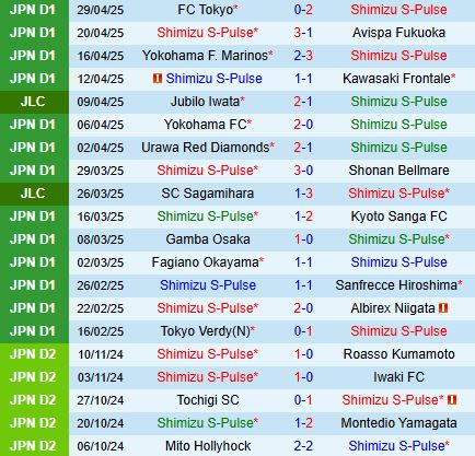 Nhận định Shimizu S-Pulse vs Nagoya Grampus 12h00 ngày 35 (VĐQG Nhật Bản 2025) 2
