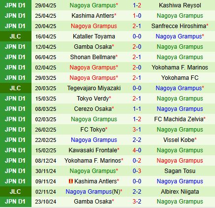 Nhận định Shimizu S-Pulse vs Nagoya Grampus 12h00 ngày 35 (VĐQG Nhật Bản 2025) 3