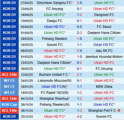 Nhận định Ulsan HD vs Gwangju 17h30 ngày 25 (VĐQG Hàn Quốc 2025) 2