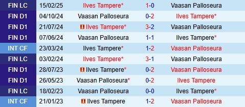 Nhận định VPS vs Ilves 22h00 ngày 25 (VĐQG Phần Lan 2025) 1