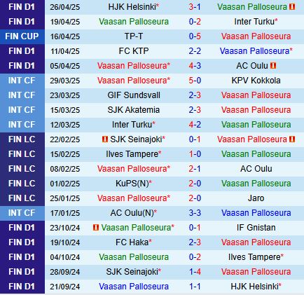 Nhận định VPS vs Ilves 22h00 ngày 25 (VĐQG Phần Lan 2025) 2