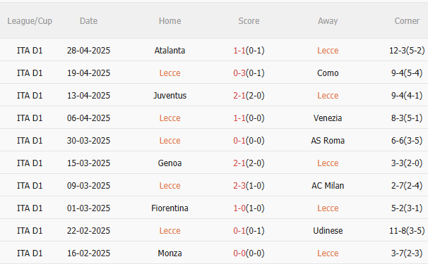 Nhận định Lecce vs Napoli (23h00 ngày 35) Vượt khó được không 3 Nhận định Lecce vs Napoli (23h00 ngày 35) Vượt khó được không 3