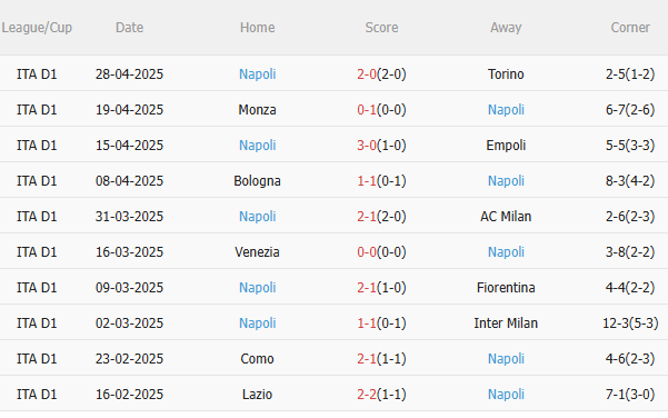 Nhận định Lecce vs Napoli (23h00 ngày 35) Vượt khó được không 4 Nhận định Lecce vs Napoli (23h00 ngày 35) Vượt khó được không 4