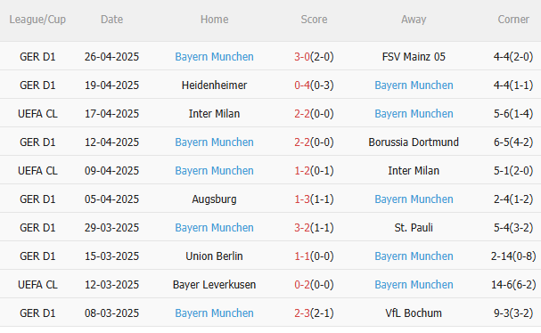 Nhận định Leipzig vs Bayern Munich (21h30 ngày 35) Hùm xám lên ngôi 4