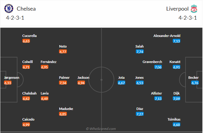 Nhận định Chelsea vs Liverpool (22h30 ngày 45) Dễ chia điểm 6