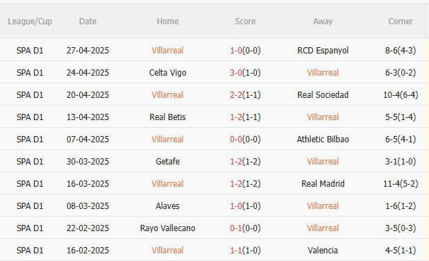 Nhận định Villarreal vs Osasuna (21h15 ngày 35) Không dễ thắng cách biệt 3 Nhận định Villarreal vs Osasuna (21h15 ngày 35) Không dễ thắng cách biệt 3