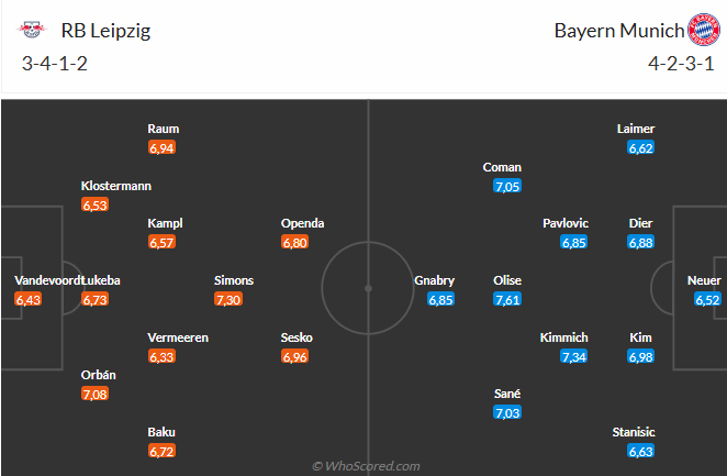 Nhận định Leipzig vs Bayern Munich (21h30 ngày 35) Hùm xám lên ngôi 6