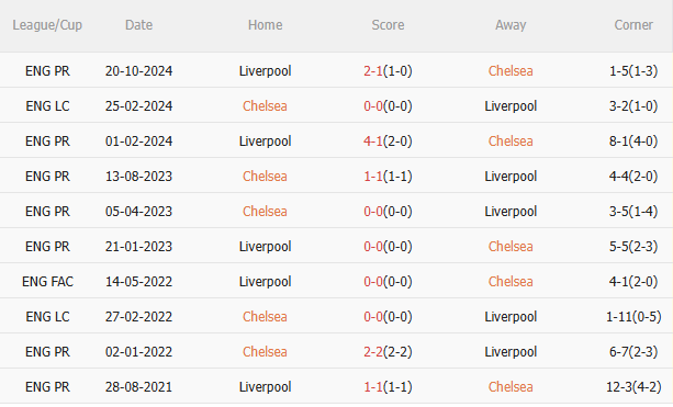 Chelsea vs Liverpool Chelsea vs Liverpool