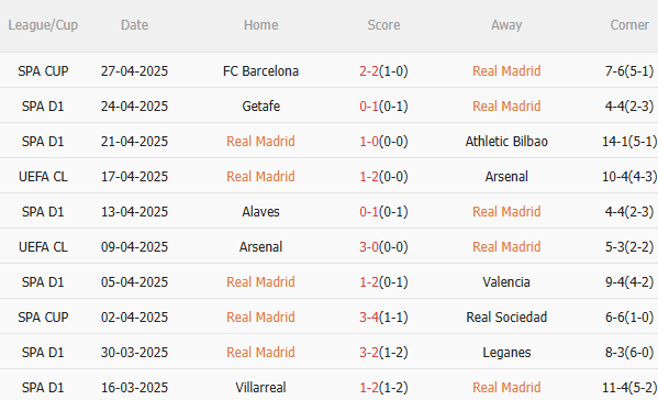 Nhận định Real Madrid vs Celta Vigo (19h00 ngày 45) Mục tiêu 3 điểm 3