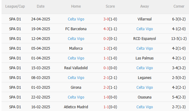 Nhận định Real Madrid vs Celta Vigo (19h00 ngày 45) Mục tiêu 3 điểm 4