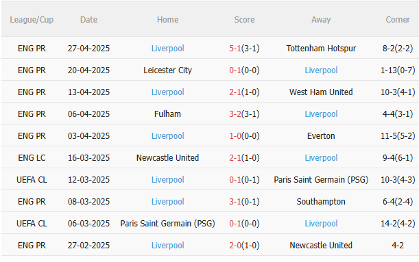 Chelsea vs Liverpool Chelsea vs Liverpool