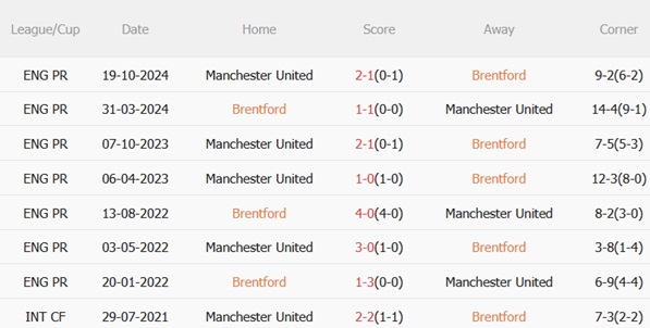 Phân tích, dự đoán phạt góc hiệp 1 trận đấu Brentford vs MU (20h00 ngày 45) 3