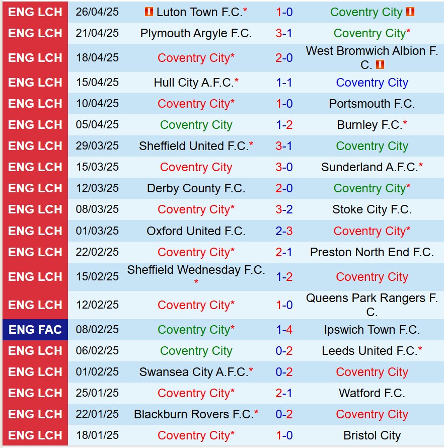 Nhận định Coventry vs Middlesbrough 18h30 ngày 35 (Hạng Nhất Anh) 2 Nhận định Coventry vs Middlesbrough 18h30 ngày 35 (Hạng Nhất Anh) 2