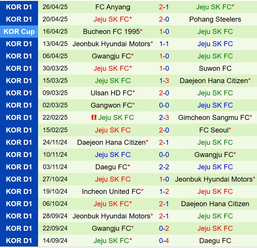 Nhận định Daegu vs Jeju SK 14h30 ngày 35 (VĐQG Hàn Quốc) 3 Nhận định Daegu vs Jeju SK 14h30 ngày 35 (VĐQG Hàn Quốc) 3