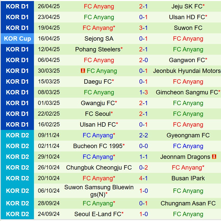 Nhận định Daejeon Citizen vs Anyang 14h30 ngày 35 (VĐQG Hàn Quốc) 3