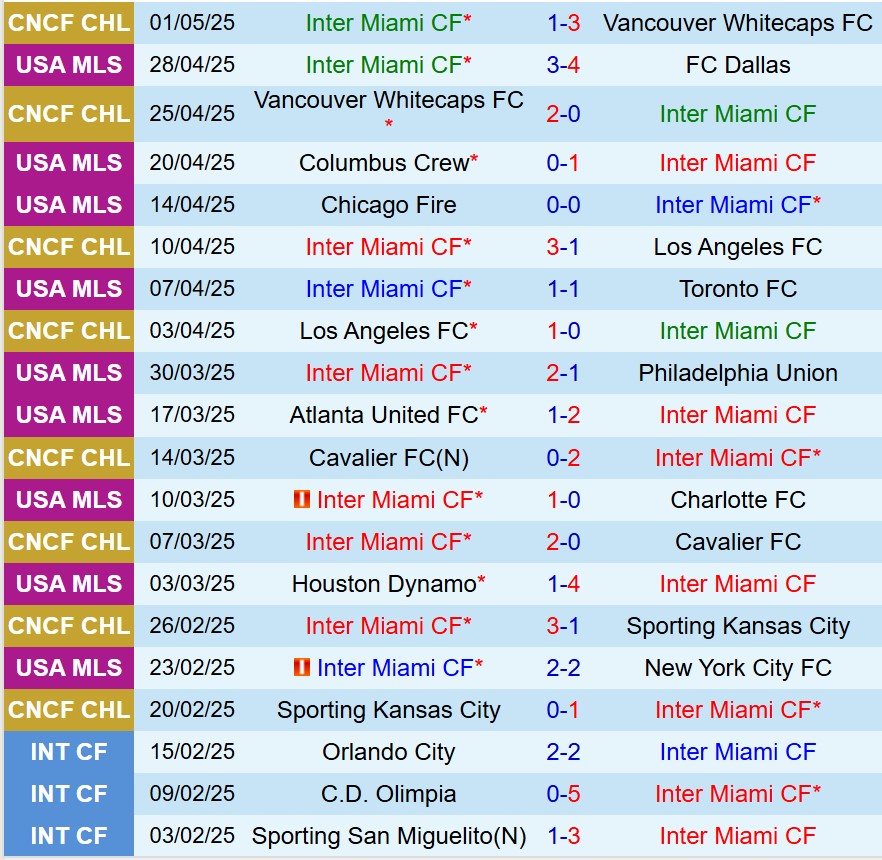 Nhận định Inter Miami vs New York Red Bulls 6h30 ngày 45 (Nhà nghề Mỹ) 2