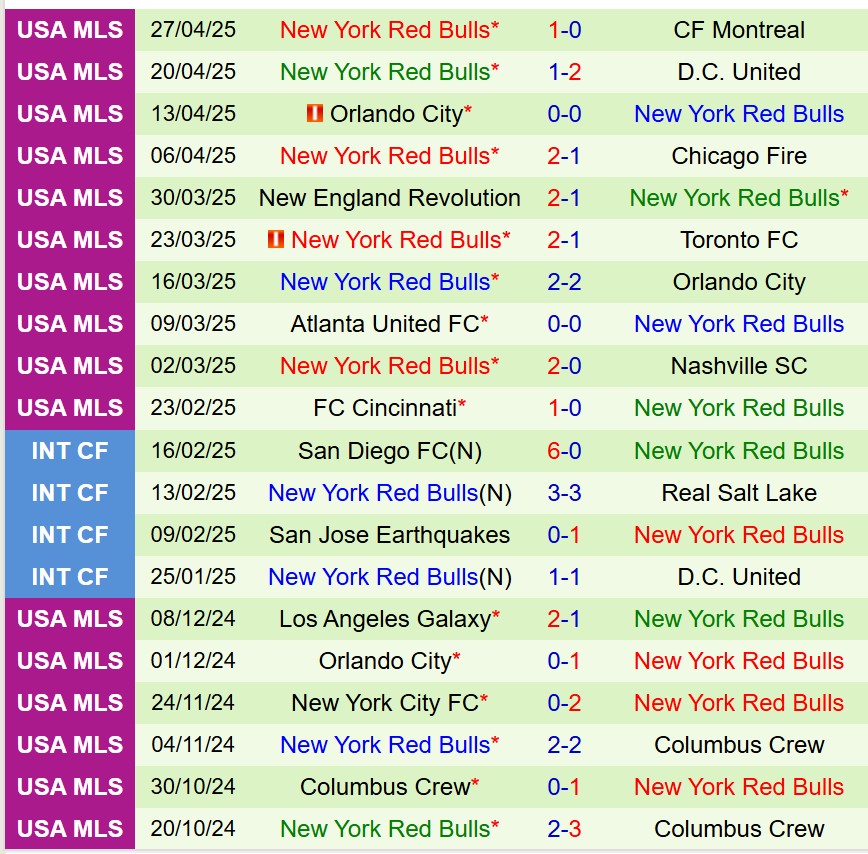 Nhận định Inter Miami vs New York Red Bulls 6h30 ngày 45 (Nhà nghề Mỹ) 3