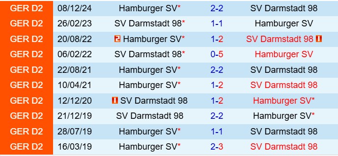 Nhận định Darmstadt vs Hamburger 18h00 ngày 35 (Hạng 2 Đức 202425) 1