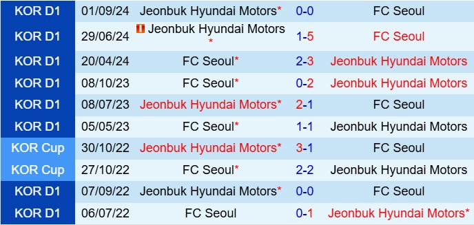 Nhận định FC Seoul vs Jeonbuk 17h00 ngày 35 (VĐQG Hàn Quốc 2025) 1