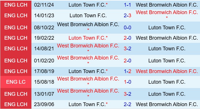 Nhận định West Brom vs Luton 18h30 ngày 35 (Hạng nhất Anh 202425) 1
