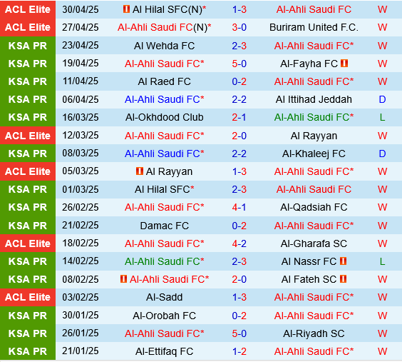 Al Ahli vs Kawasaki Frontale Al Ahli vs Kawasaki Frontale