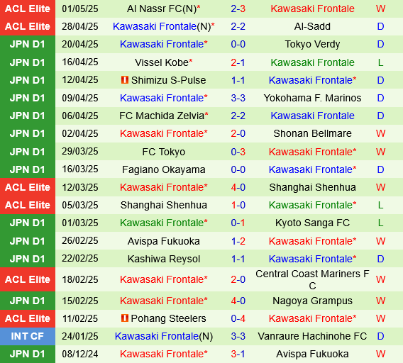 Al Ahli vs Kawasaki Frontale Al Ahli vs Kawasaki Frontale