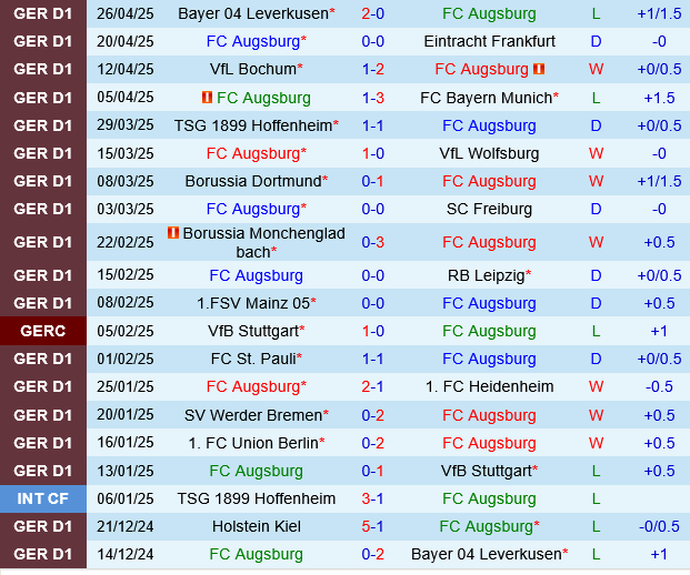 Augsburg vs Holstein Kiel Augsburg vs Holstein Kiel