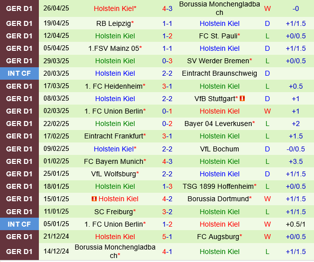 Augsburg vs Holstein Kiel Augsburg vs Holstein Kiel