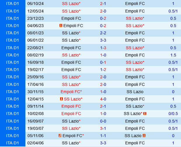 Empoli vs Lazio Empoli vs Lazio