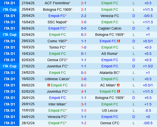 Empoli vs Lazio Empoli vs Lazio