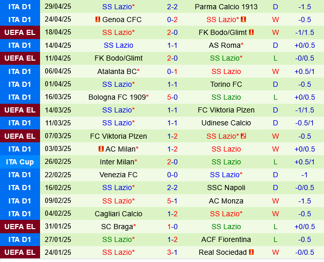 Empoli vs Lazio Empoli vs Lazio