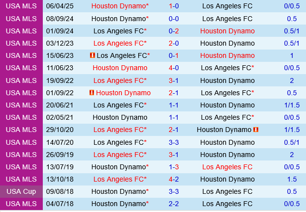 Los Angeles FC vs Houston Dynamo
